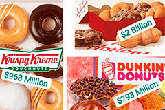    :   Tim Hortons, Dunkin` Donuts  Krispy Kreme      