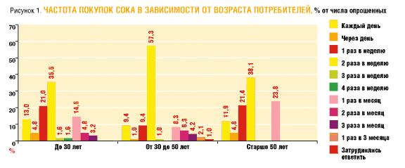 С какого возраста можно заниматься сексом