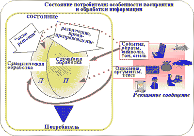 Реклама: этнокультурный перекресток. Часть 2 | Школа рекламиста | cs-sparta.ru