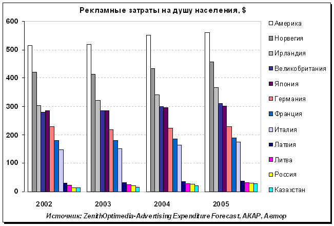 Численность населения норвегии диаграмма