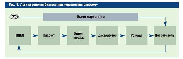 Подгорная Ольга Викторовна